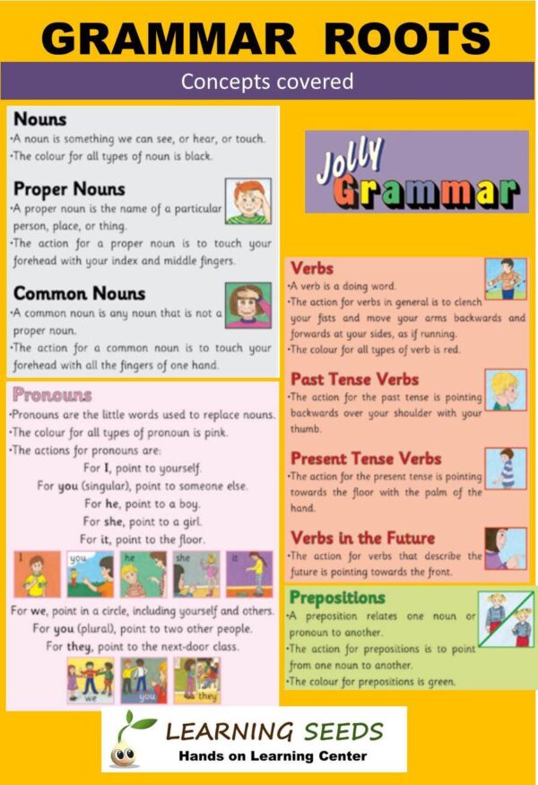 Grammar Roots Syllabus